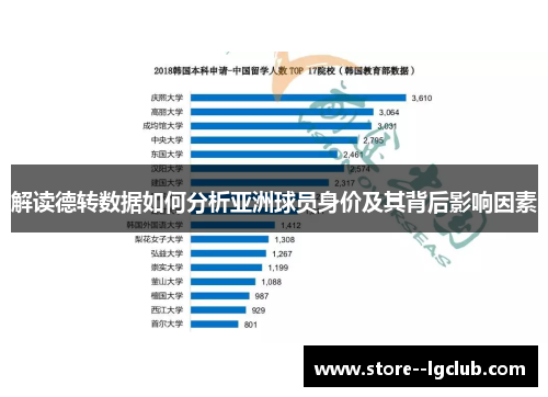解读德转数据如何分析亚洲球员身价及其背后影响因素